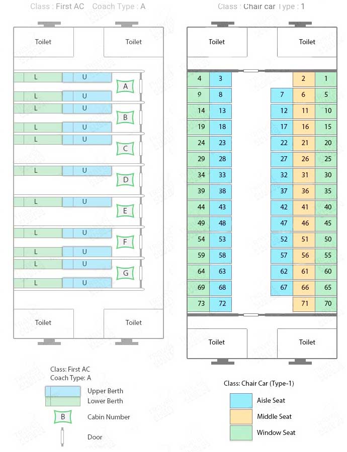 Bandhan Express Train Schedule Ticket Price 2021 Kolorob