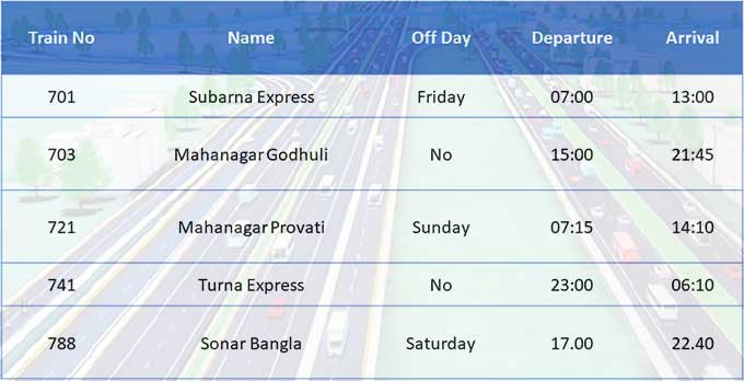 Chittagong to Dhaka Train Schedule