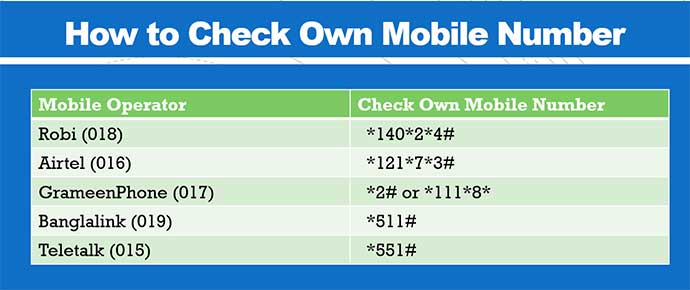 Check GP Robi Teletalk Banglalink Airtel Number