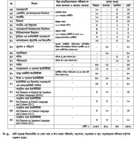 Dhaka University D Unit Subject list with Seat Number | Kolorob