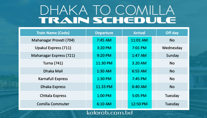 Dhaka to Comilla Train Schedule