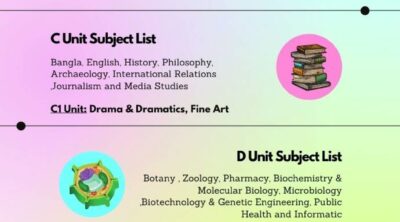 jahangirnagar university subject list infographics