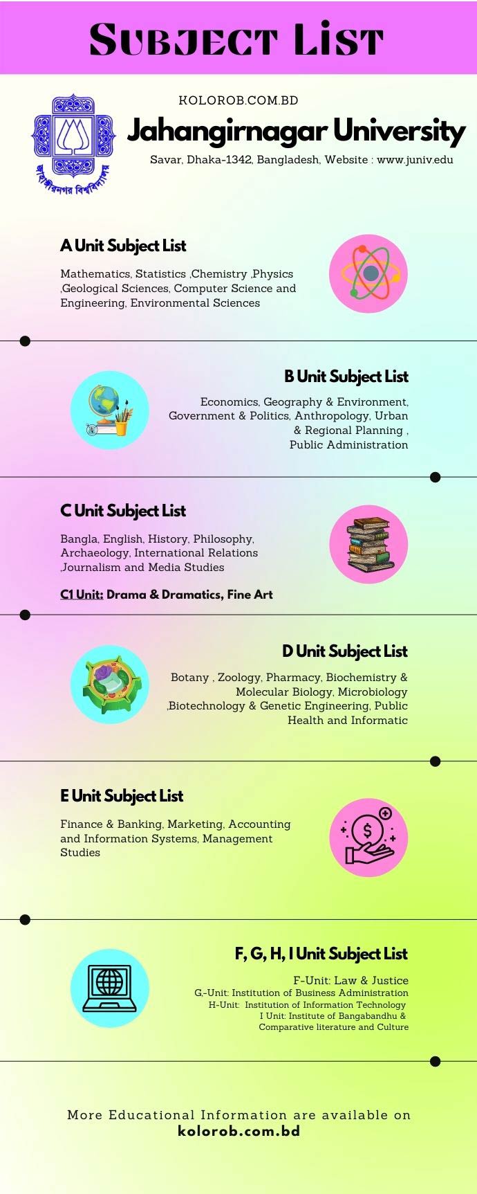 jahangirnagar university subject list infographics