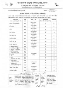 dakhil exam routine 2022