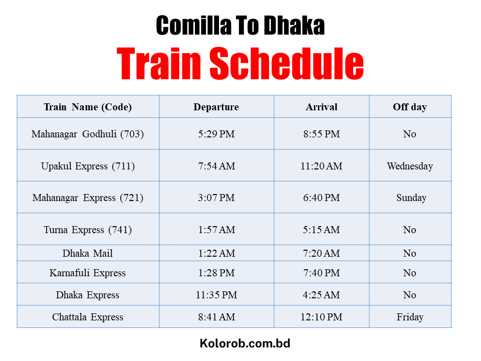 comilla to Dhaka Train schedule