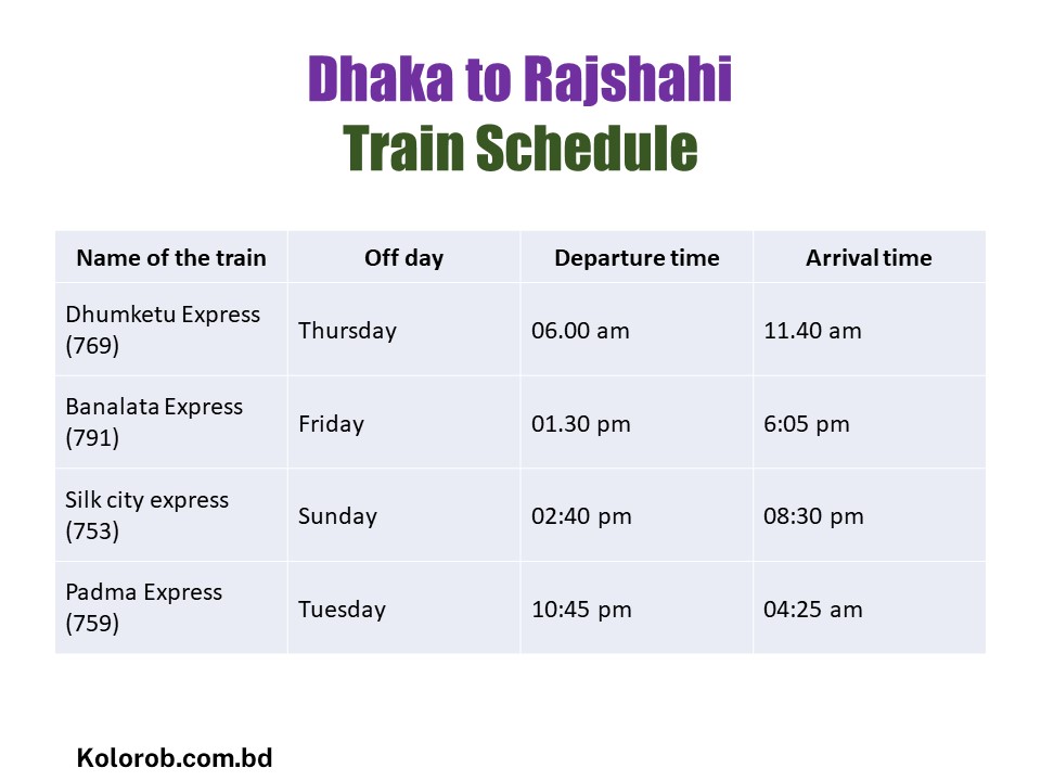 dhaka to rajshahi train schedule